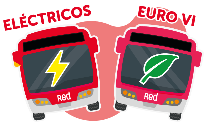 Red Movilidad tiene buses eléctricos y con filtro Euro IV que ayuda a cuidar el medio ambiente