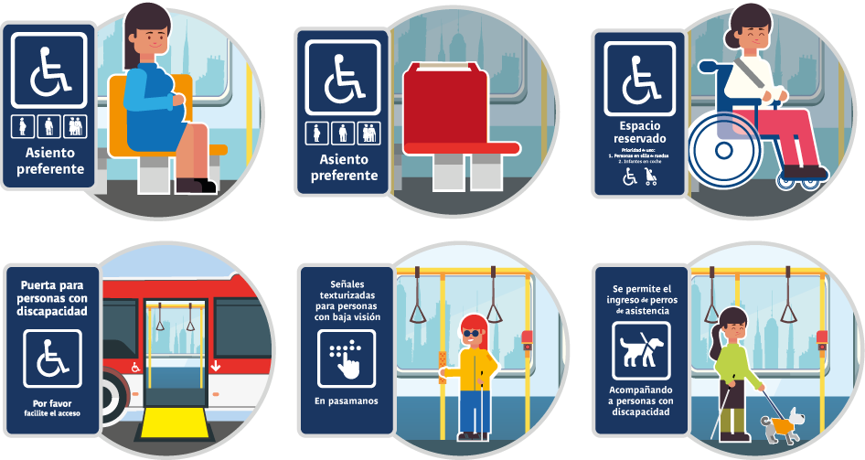 Características accesibles: Asientos preferenciales (que son siempre de un color distinto al resto).  Asientos más grandes, para personas más grandes, en los buses rojos.  Espacio para sillas de rueda  Rampas de acceso para sillas de rueda y coches de bebés.  Señales texturizadas para personas ciegas o de baja visión, ubicadas en los pasamanos de los buses.  Si hay un torniquete en el bus, las personas con movilidad reducida pueden subir al bus por la puerta trasera, donde se encuentra la rampa de acceso.  Se permite el acceso de perros de asistencia acompañando a personas con discapacidad.