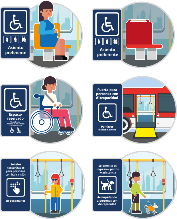 Características accesibles: Asientos preferenciales (que son siempre de un color distinto al resto).  Asientos más grandes, para personas más grandes, en los buses rojos.  Espacio para sillas de rueda  Rampas de acceso para sillas de rueda y coches de bebés.  Señales texturizadas para personas ciegas o de baja visión, ubicadas en los pasamanos de los buses.  Si hay un torniquete en el bus, las personas con movilidad reducida pueden subir al bus por la puerta trasera, donde se encuentra la rampa de acceso.  Se permite el acceso de perros de asistencia acompañando a personas con discapacidad.