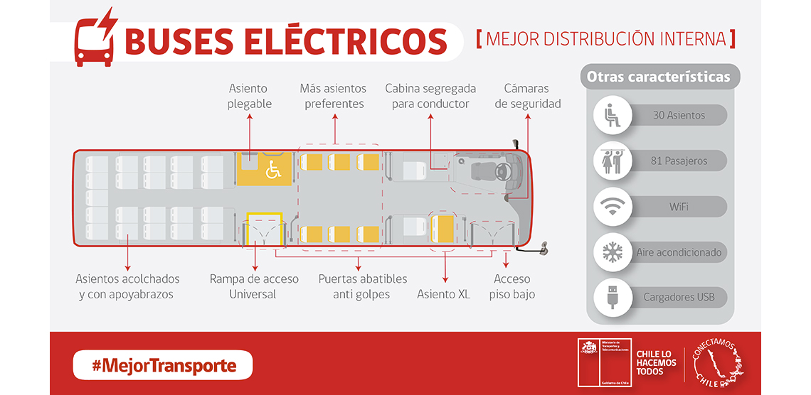 Características de accesibilidad de los autobuses eléctricos de Red